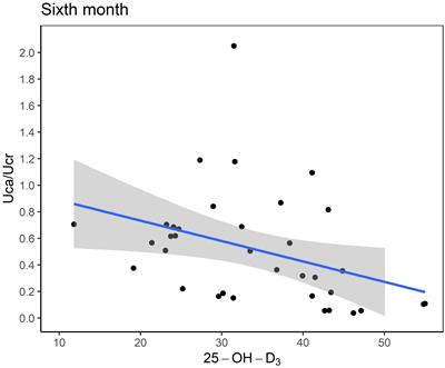 Association of hypercalciuria with vitamin D supplementation in patients undergoing ketogenic dietary therapy